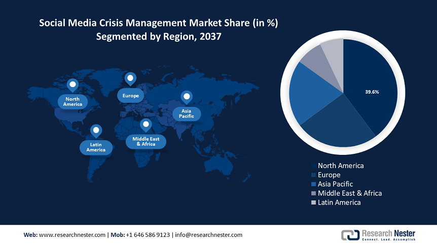 Social Media Crisis Management Market Share